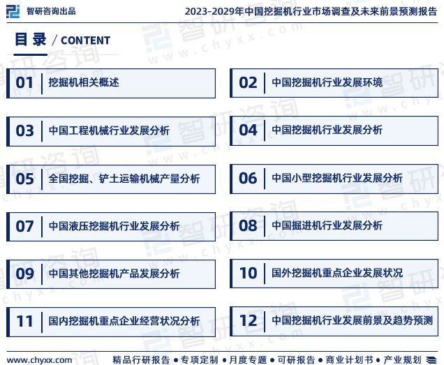 智研咨询发布-2023年挖掘机行业市场前景预测kaiyun官方网站报告(图2)
