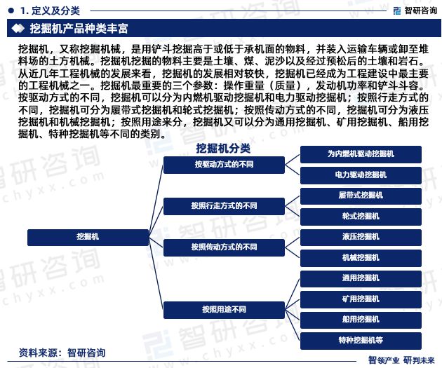 智研咨询发布-2023年挖掘机行业市场前景预测kaiyun官方网站报告(图3)