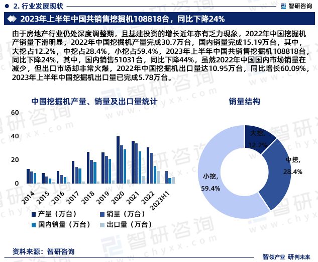 智研咨询发布-2023年挖掘机行业市场前景预测kaiyun官方网站报告(图4)