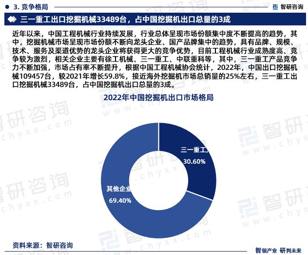 智研咨询发布-2023年挖掘机行业市场前景预测kaiyun官方网站报告(图5)