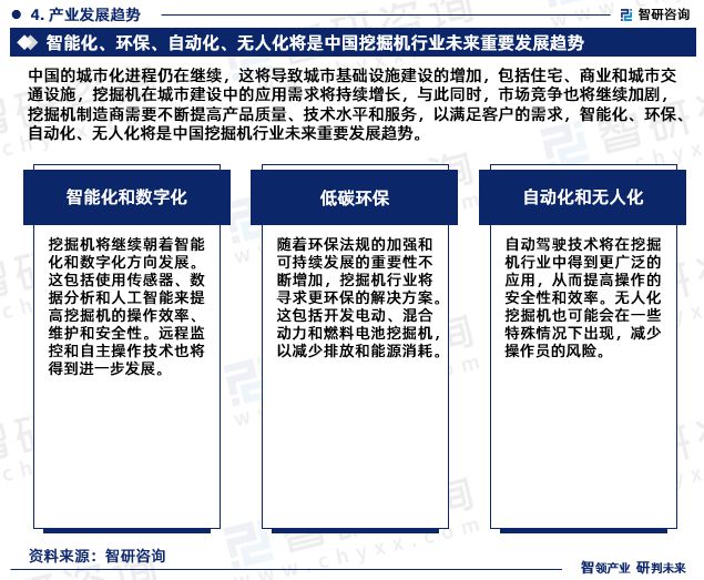智研咨询发布-2023年挖掘机行业市场前景预测kaiyun官方网站报告(图6)
