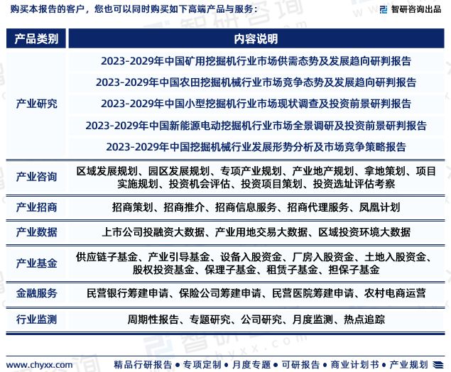 智研咨询发布-2023年挖掘机行业市场前景预测kaiyun官方网站报告(图7)