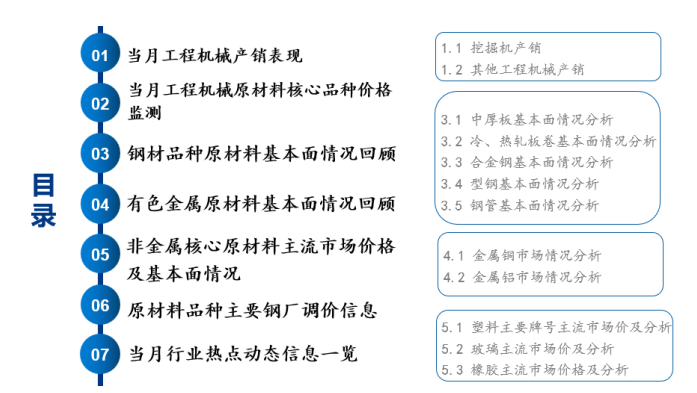Mysteel：机械原材料周报（529-62）kaiyun官方网站(图2)