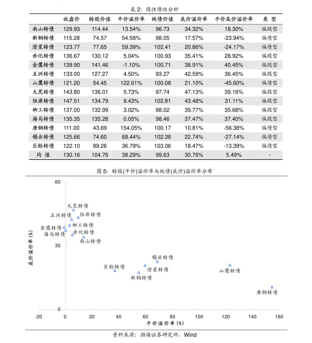 兴业证券-国内和海外高频数据追踪：供给缺口导致煤价上行拜登推出强制疫苗接种政策kaiyun官网(图1)