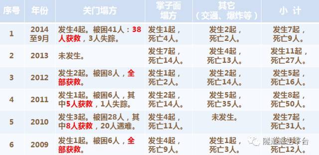 揪心！云南隧kaiyun官网道坍塌9人仍被困真期望这个能用上。(图18)