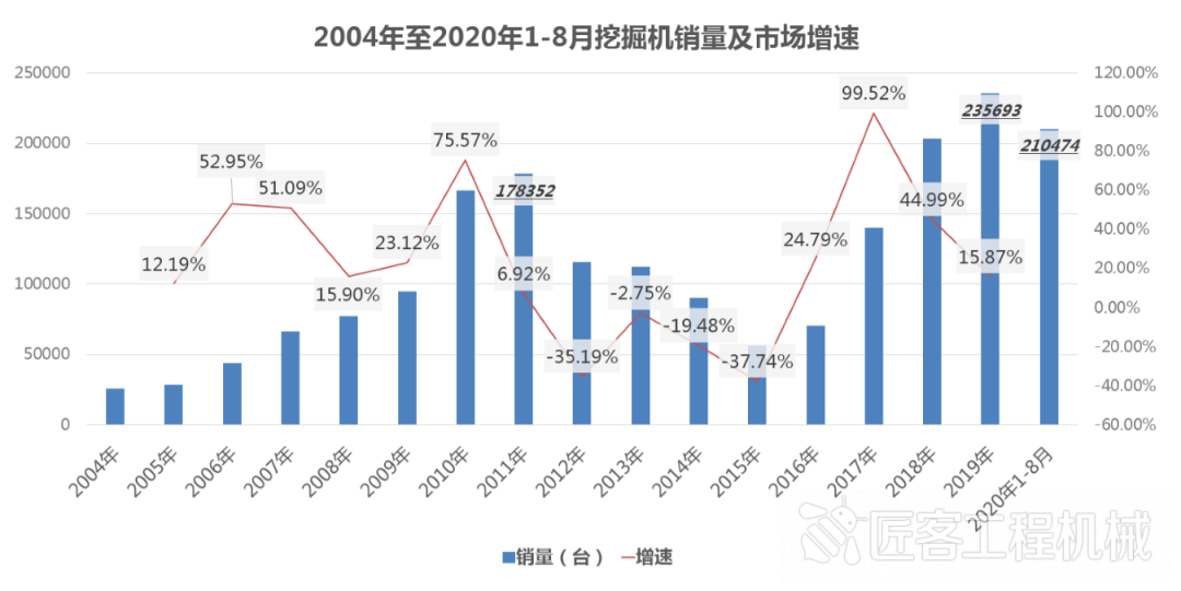 【市场】快速成长的中国kaiyun官方网站液压破碎锤市场（下）(图2)