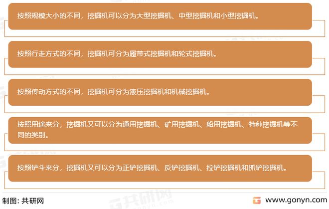 kaiyun官网2022年中国挖掘机产销量及企业分析[图](图1)