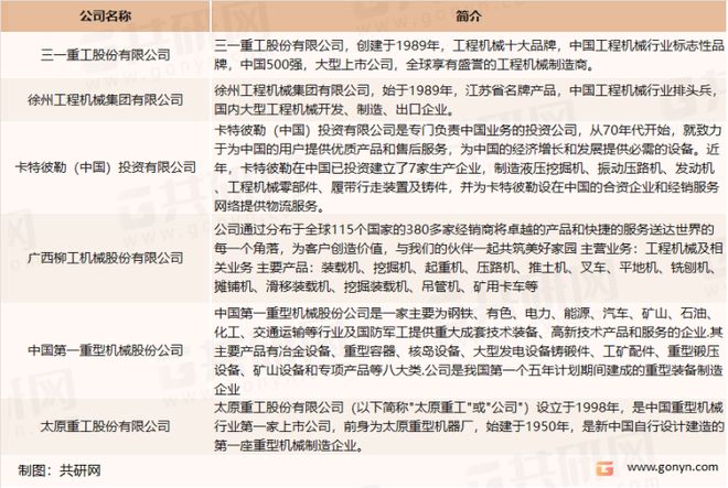 kaiyun官网2022年中国挖掘机产销量及企业分析[图](图3)