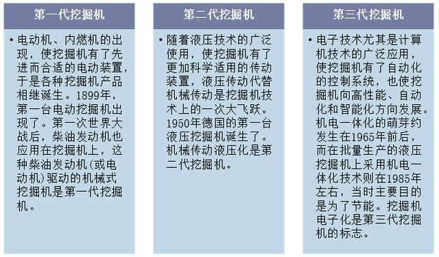 kaiyun官网2019年中国挖掘机发展现状与竞争格局配套件国产化之路不得不走(图1)