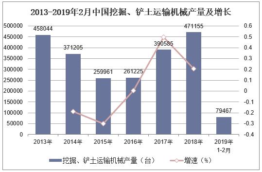 kaiyun官网2019年中国挖掘机发展现状与竞争格局配套件国产化之路不得不走(图2)