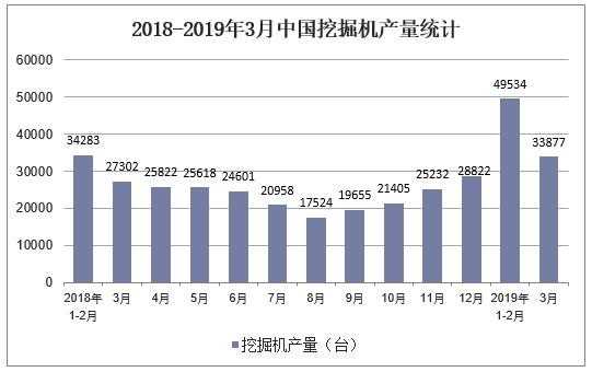 kaiyun官网2019年中国挖掘机发展现状与竞争格局配套件国产化之路不得不走(图4)