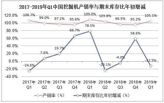 kaiyun官网2019年中国挖掘机发展现状与竞争格局配套件国产化之路不得不走(图6)