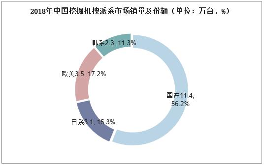 kaiyun官网2019年中国挖掘机发展现状与竞争格局配套件国产化之路不得不走(图7)