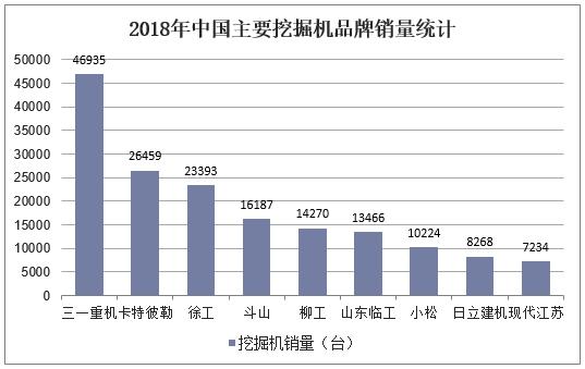 kaiyun官网2019年中国挖掘机发展现状与竞争格局配套件国产化之路不得不走(图8)