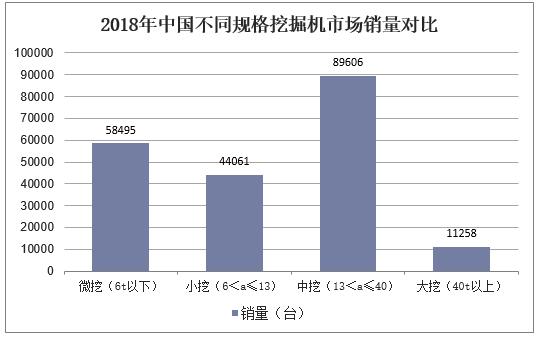 kaiyun官网2019年中国挖掘机发展现状与竞争格局配套件国产化之路不得不走(图10)